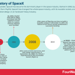 history-of-spacex