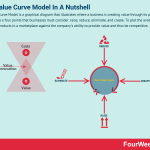 value-curve