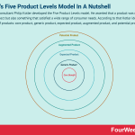five-product-levels