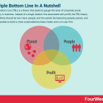 triple-bottom-line