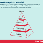 vmost-analysis