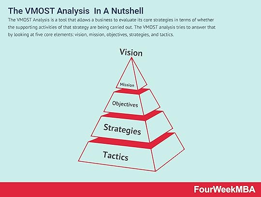 vmost-analysis