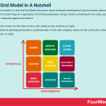 9-box-grid-model