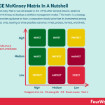 ge-mckinsey-matrix