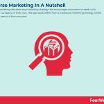 reverse-marketing