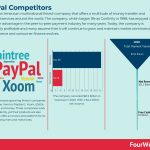 paypal-competitors