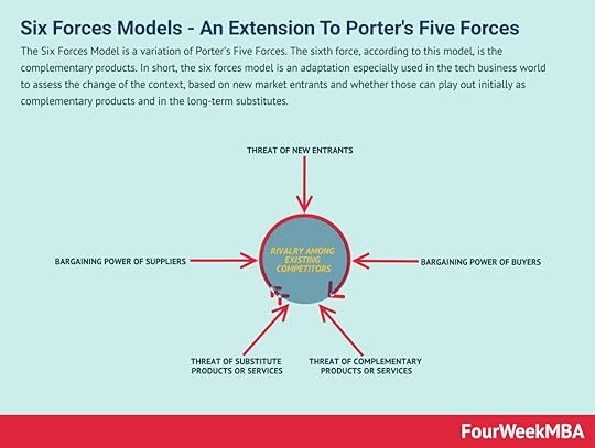six-forces-models