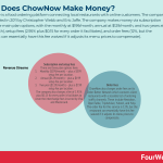 how-does-chownow-make-money