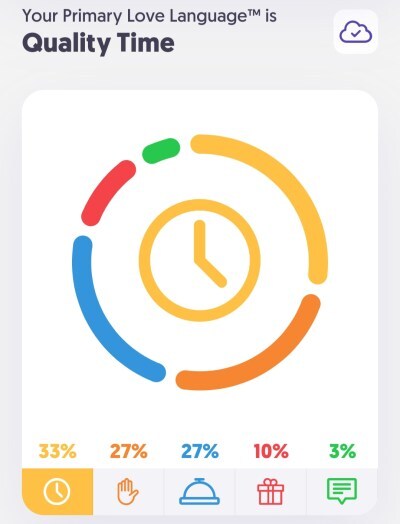 My Results for the 5 Languages of Love Quiz