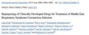 Repurposing Clinically Developed Drugs
