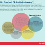 how-do-football-clubs-make-money