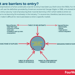 barriers-to-entry