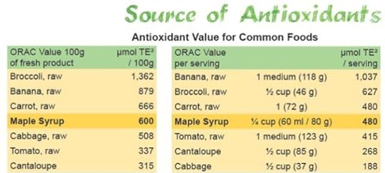 antioxidants