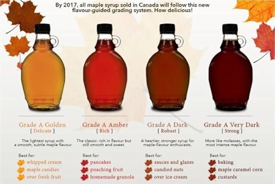 maple syrup grades