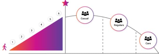fig 5.1 community participation framework