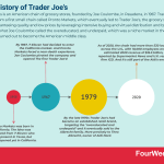 what-is-trader-joes