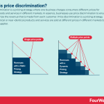 price-discrimination