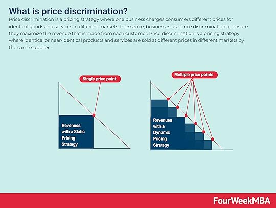 price-discrimination