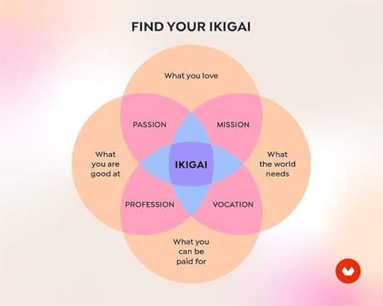 What Is Ikigai and How to Apply It to Your Creative Career 2