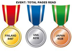 Total Pages Read copy