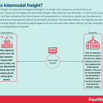 intermodal-freight