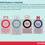 grow-model