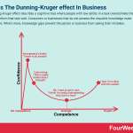 dunning-kruger-effect