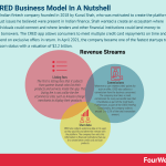 cred-business-model