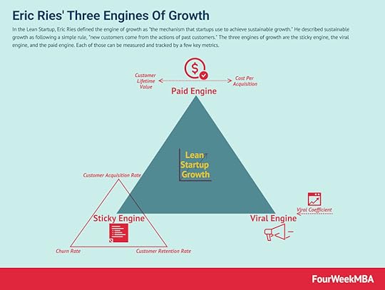 engines-of-growth