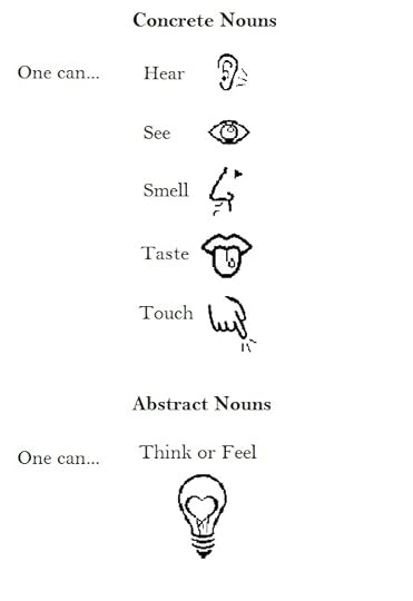 what is an abstract noun abstract nouns examples features video lesson transcript study com