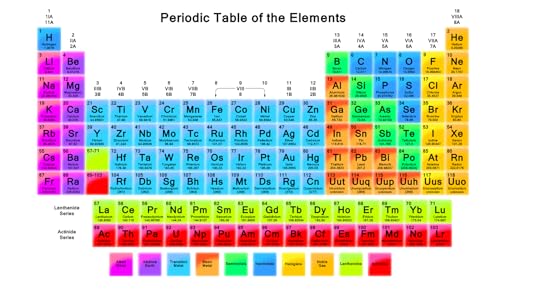 printable periodic tables activity shelter