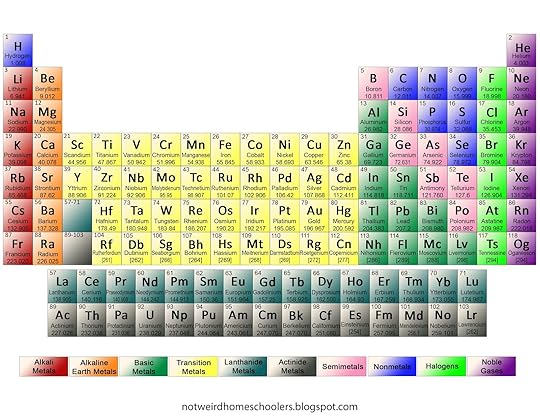 free homeschooling resource periodic table of elements