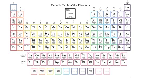 printable periodic tables science notes and projects