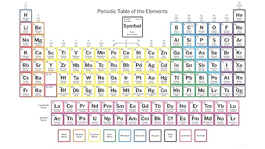 free printable periodic tables pdf and png science