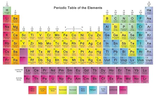 8 best images of printable copy of periodic table