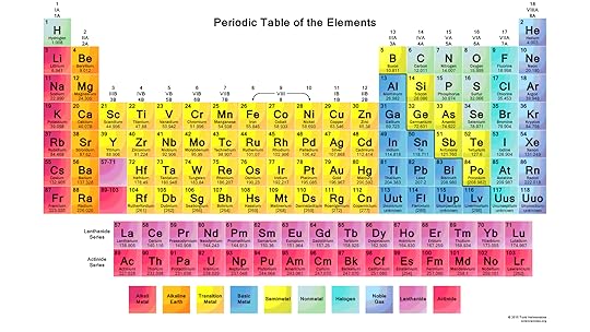 nastiik color printable periodic table science notes and