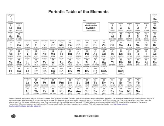 periodic table of elements 2019 printable