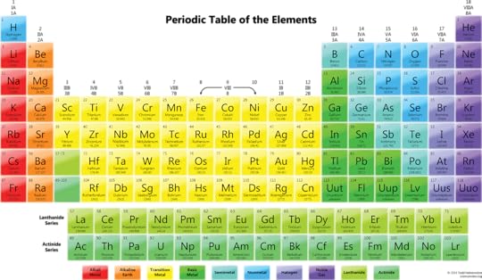 periodic table of elements printable free about elements