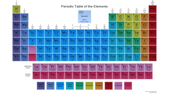 printable periodic tables science notes and projects
