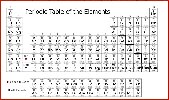 printable periodic table of elements with names charges