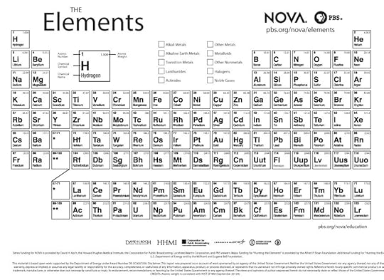 printable periodic table of elements with charges