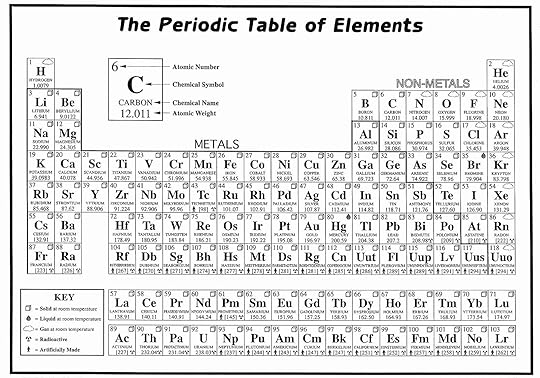 printable periodic table of elements with names charges