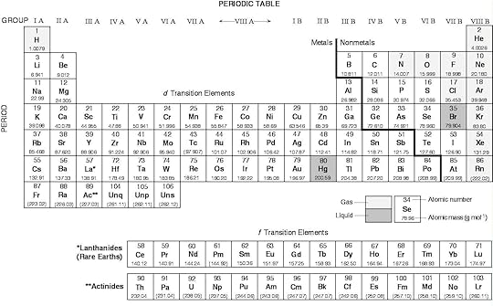 printable periodic table of elements with names charges