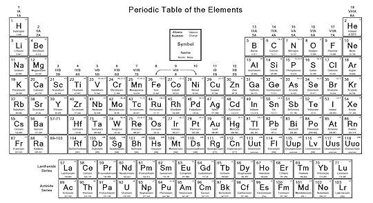 printable periodic table of elements with names charges