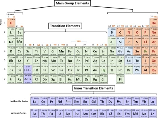 download 1 periodic table of the elements printable
