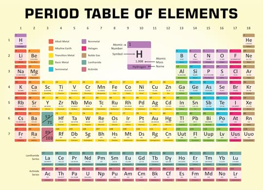 8 best printable copy of periodic table printableecom