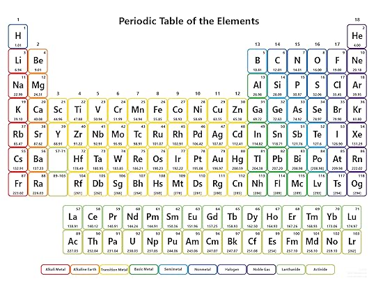 free printable periodic tables pdf and png science