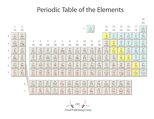 29 free printable periodic tables free template downloads