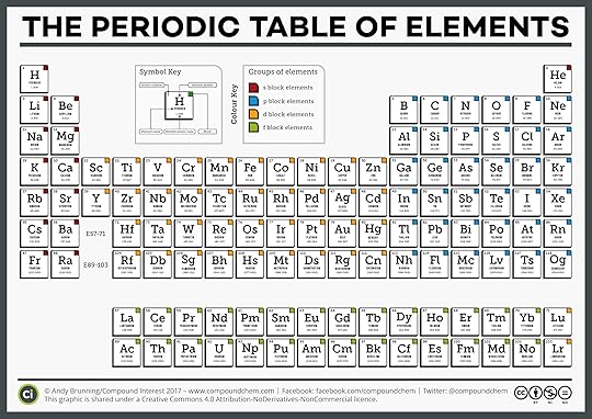 the complete periodic table of elements