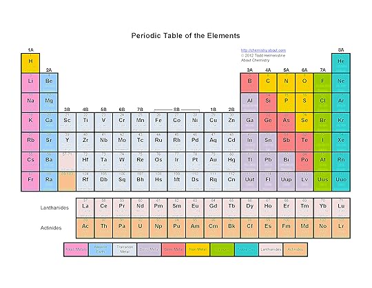 printable color periodic table of the elements